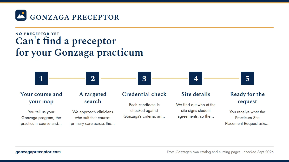 Numbered steps. How we take the search off your hands: 1 Your course and your map; 2 A targeted search; 3 Credential check; 4 Site details; 5 Ready for the request.