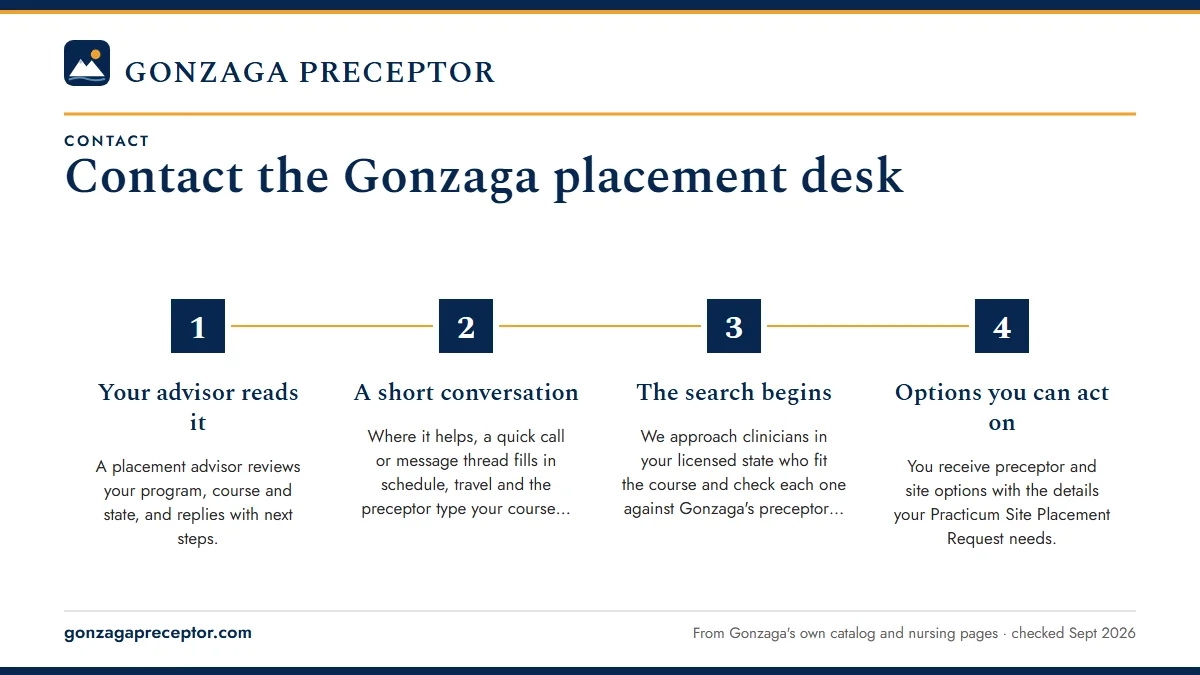 Numbered steps. What happens after you send it: 1 Your advisor reads it; 2 A short conversation; 3 The search begins; 4 Options you can act on.