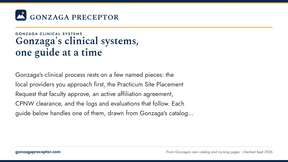 Gonzaga's clinical systems, one guide at a time. Gonzaga's clinical process rests on a few named pieces: the local providers you approach first, the Practicum Site Placement Request that faculty approve, an ac