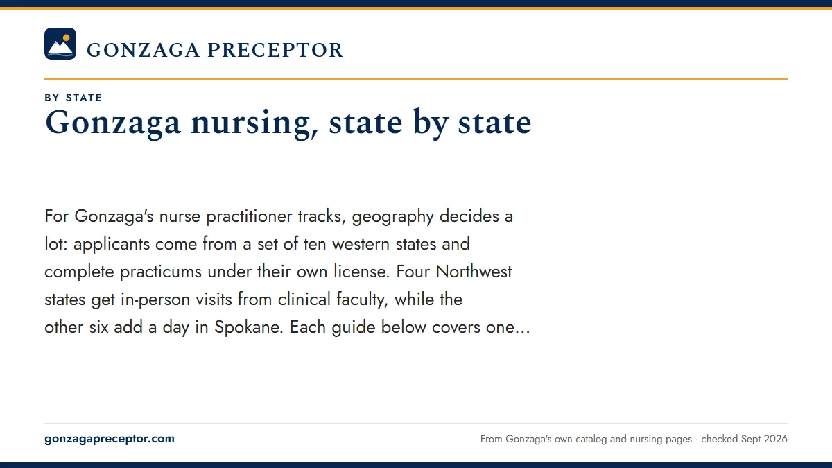 Gonzaga nursing, state by state. For Gonzaga's nurse practitioner tracks, geography decides a lot: applicants come from a set of ten western states and complete practicums under their own licen
